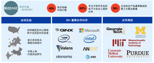 安波福全新啟航 聚焦自動駕駛“大腦”與“神經”，引領未來出行安全變革